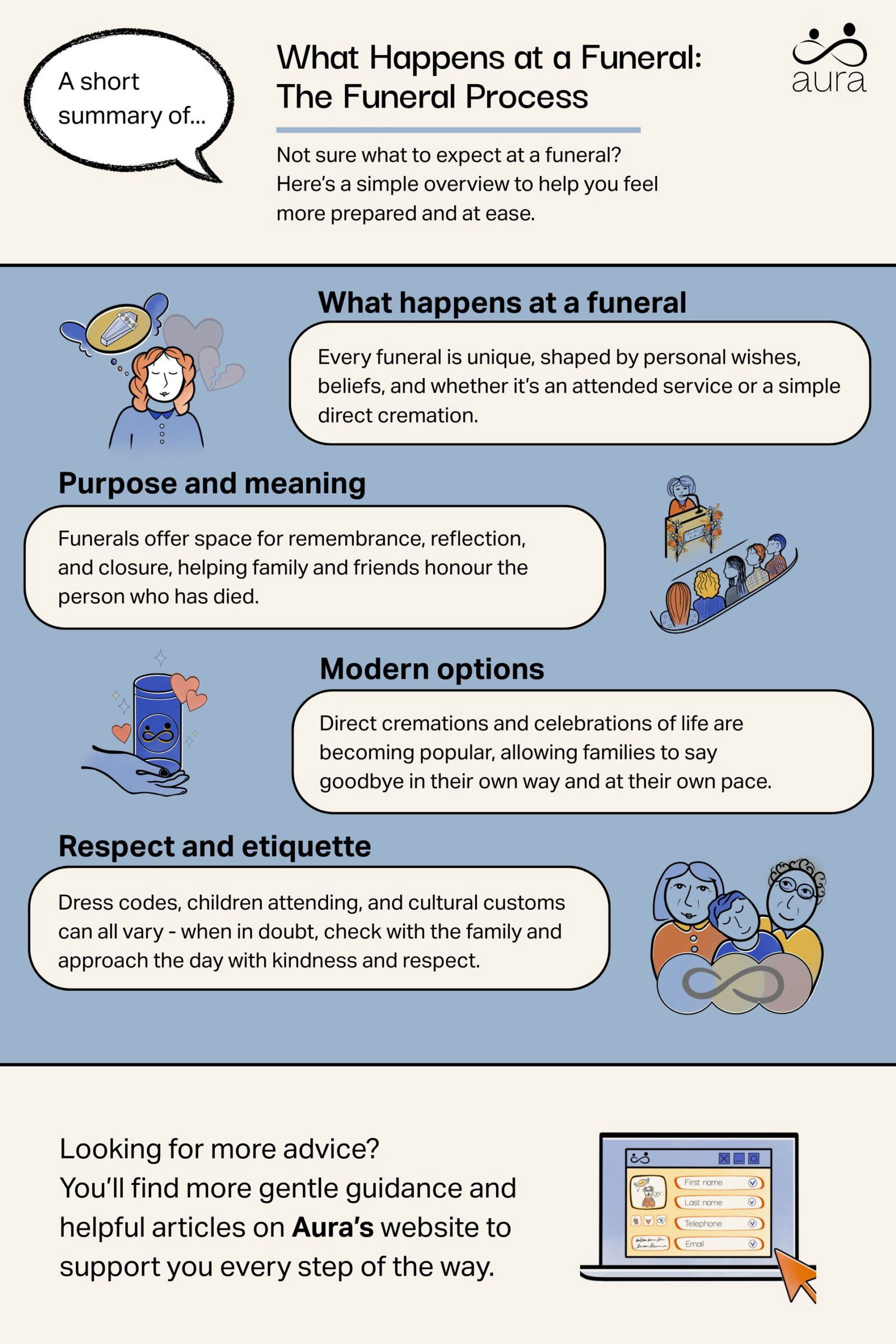 What Happens at a Funeral The Funeral Process scaled.jpg