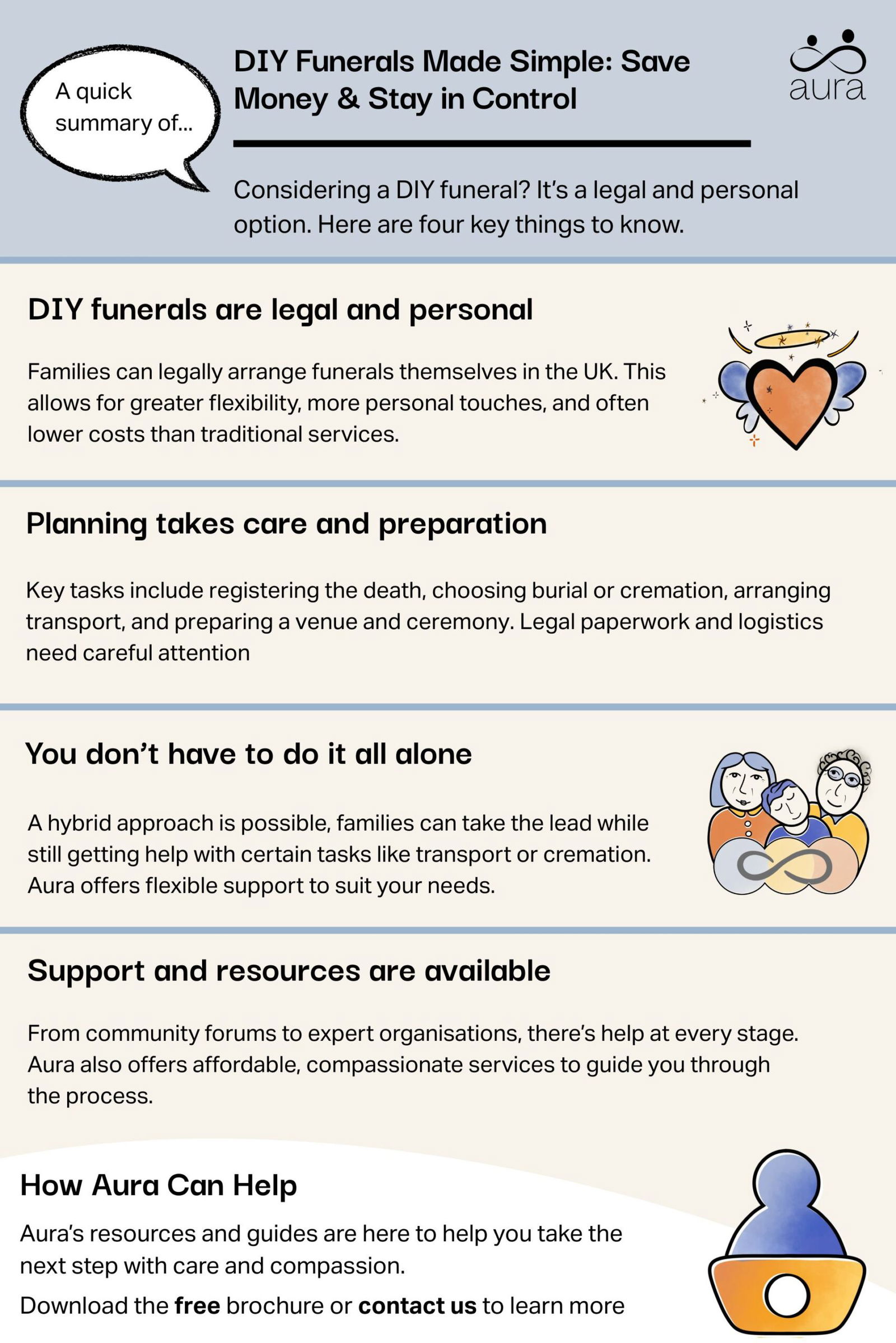 DIY Funerals Made Simple Save Money Stay in Control scaled.jpg