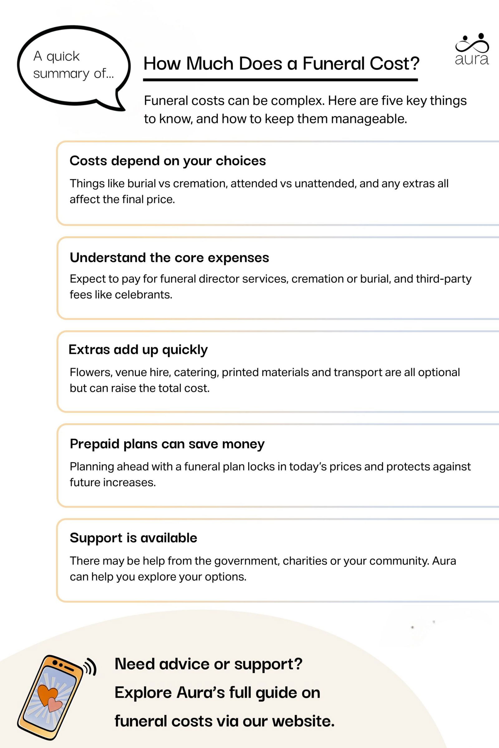 How Much Does a Funeral Cost scaled.jpg