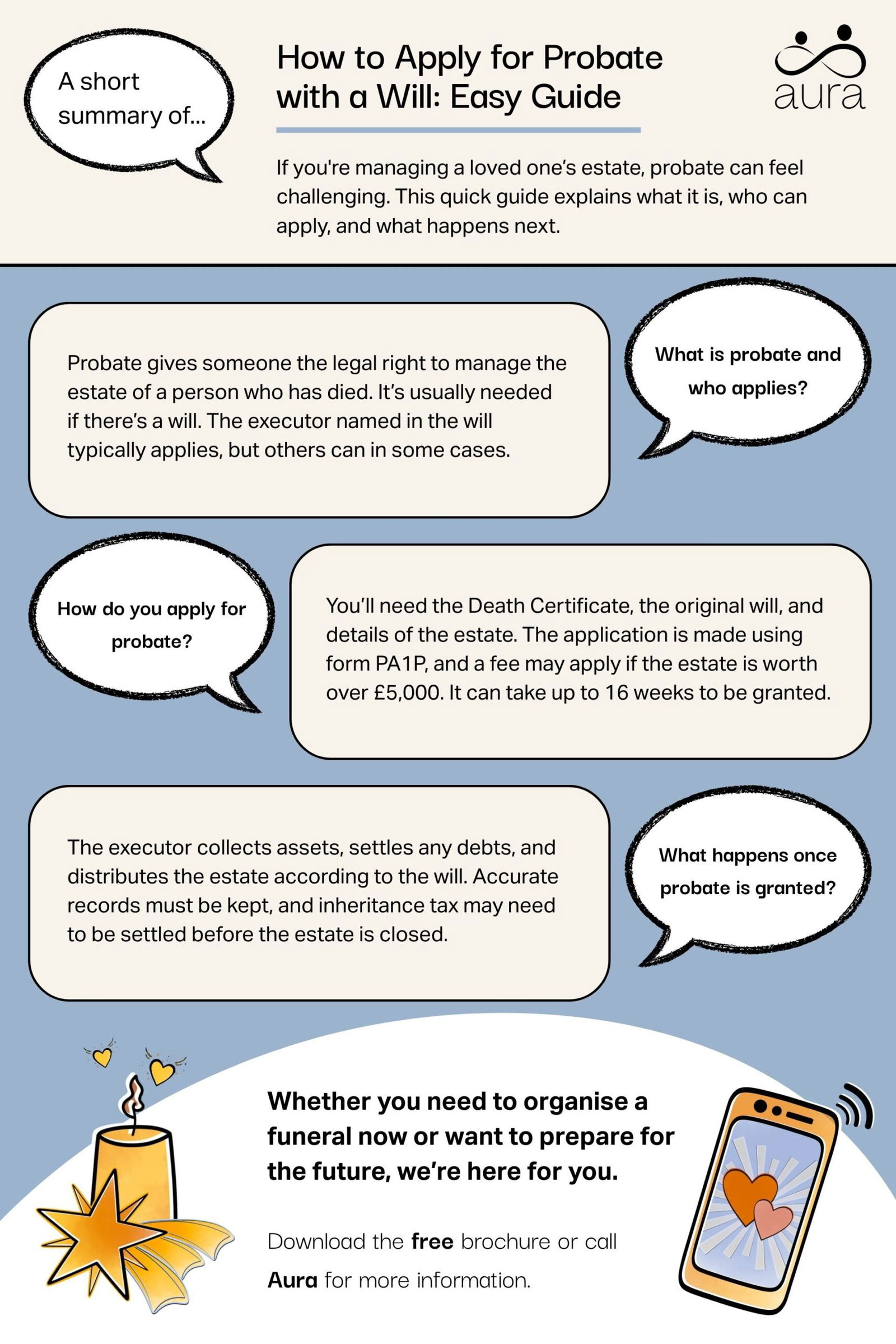 How to Apply for Probate with a Will Easy Guide scaled.jpg