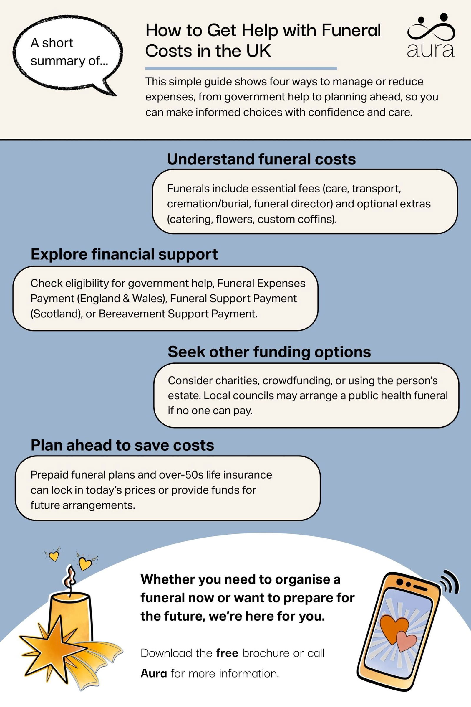 How to Get Help with Funeral Costs in the UK scaled.jpg