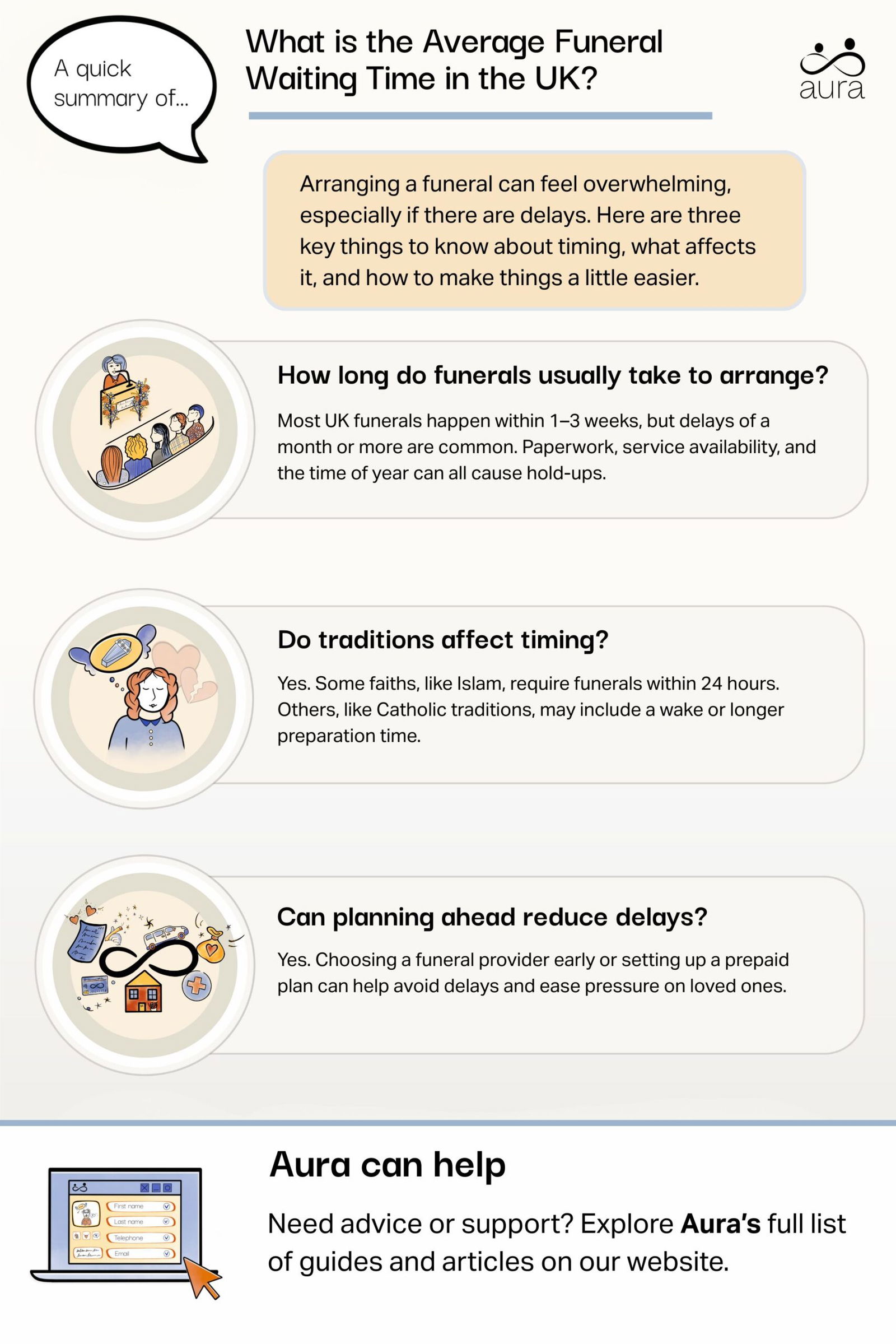 What is the Average Funeral Waiting Time in the UK scaled.jpg