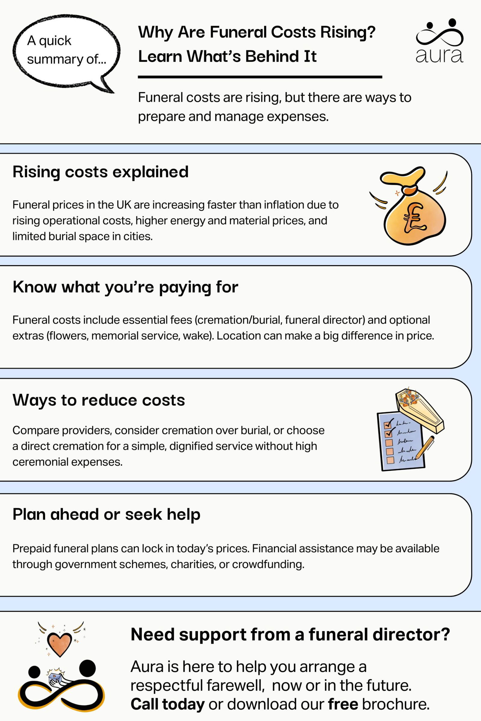 Why Are Funeral Costs Rising Learn Whats Behind It scaled.jpg