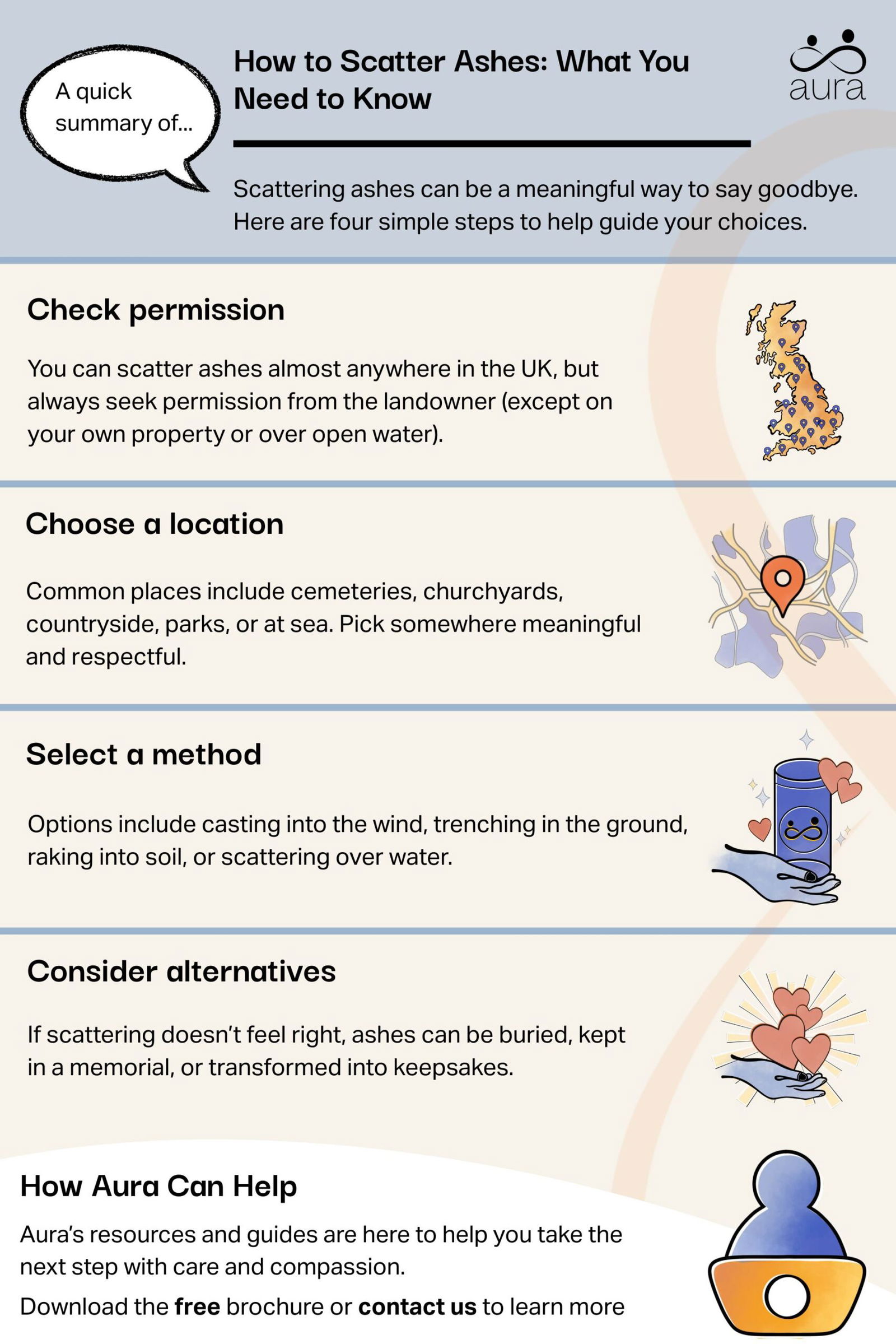 How to Scatter Ashes What You Need to Know scaled.jpg