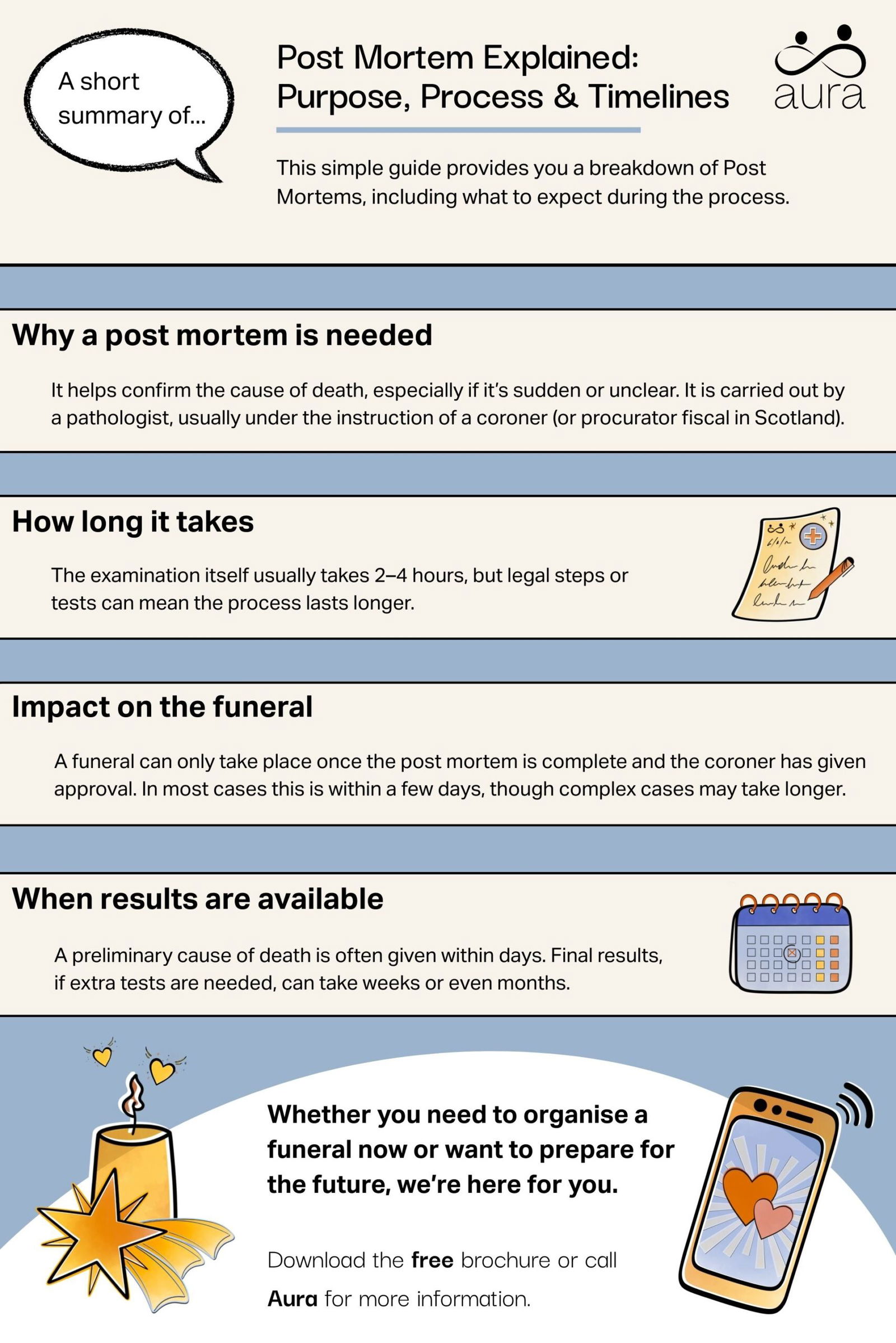 Post Mortem Explained Purpose Process Timelines scaled.jpg
