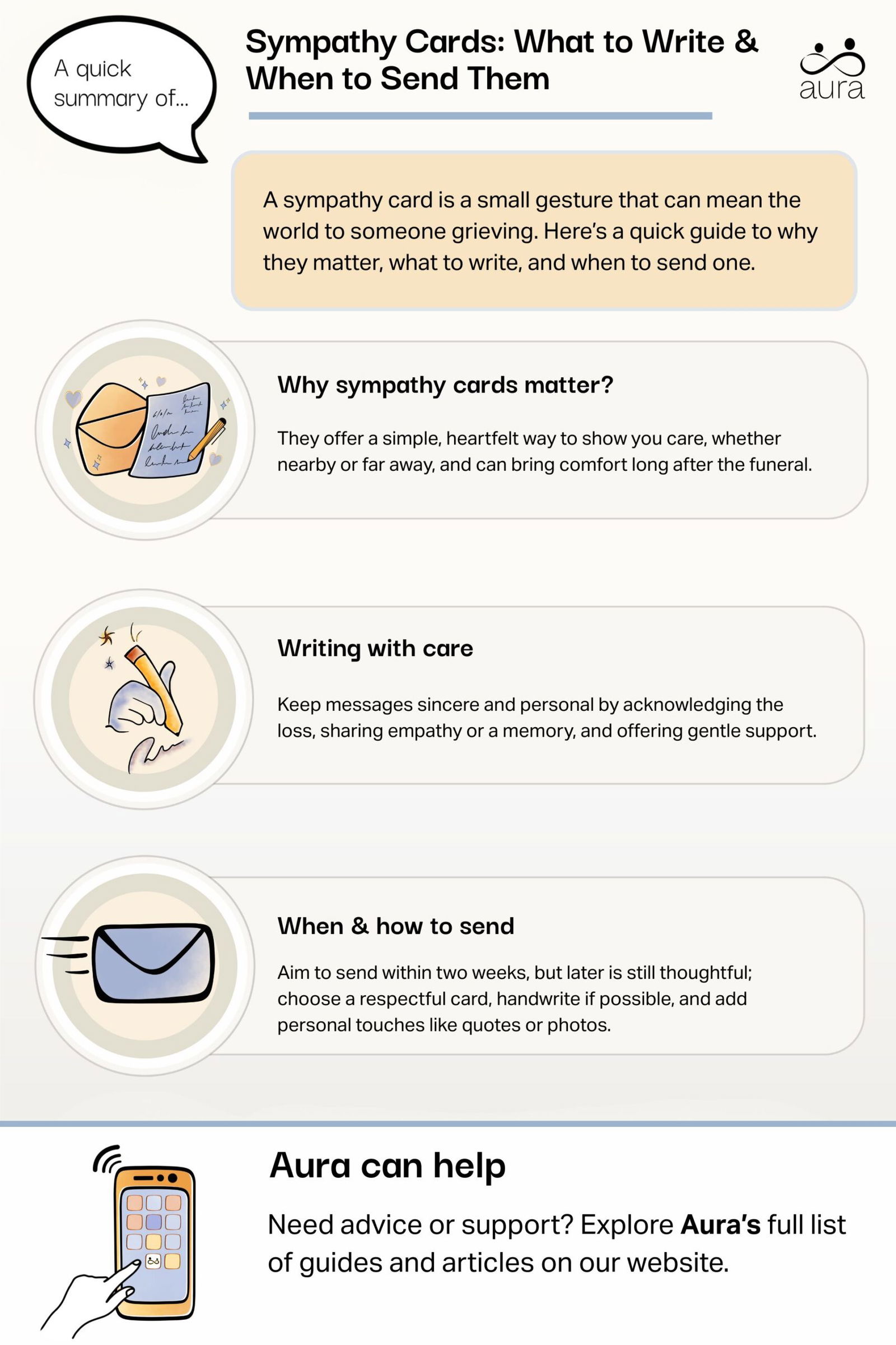 Sympathy Cards What to Write When to Send Them scaled.jpg